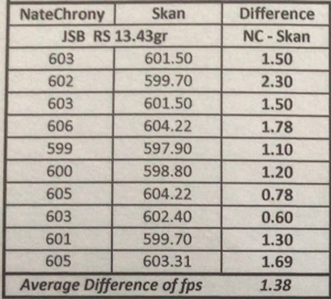 NateChrony vs SKAN